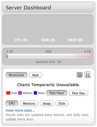 Cloud Graphs