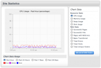 Cloud stats